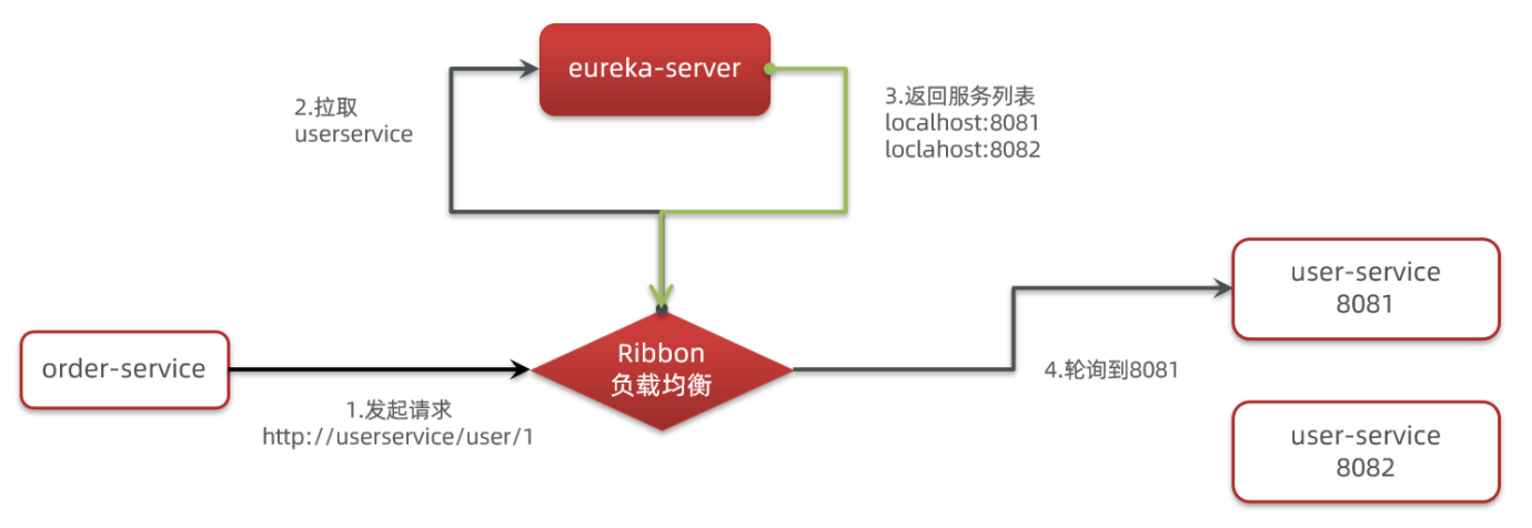image-20230221155501972