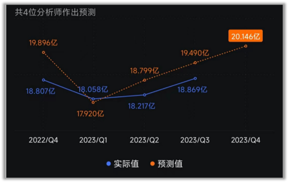 深度研究美股稀缺性”优质IDC企业世纪互联的投资价值