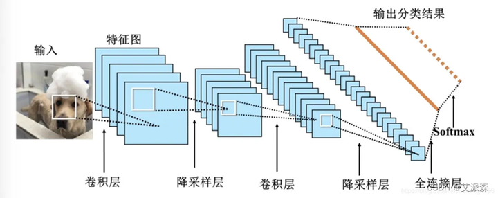 体验升级：扫描全能王智能高清滤镜2.0全面测评_深度学习_02