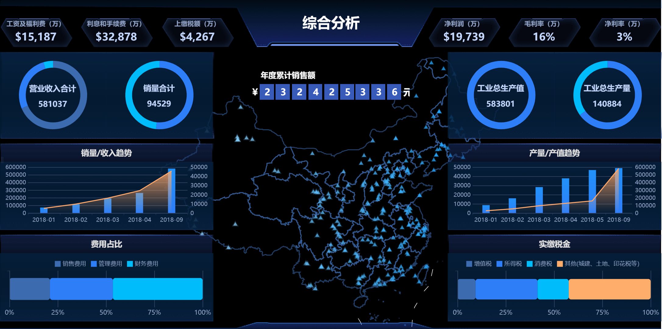 如何成为顶尖的“数据分析师”？10年前辈万字经验