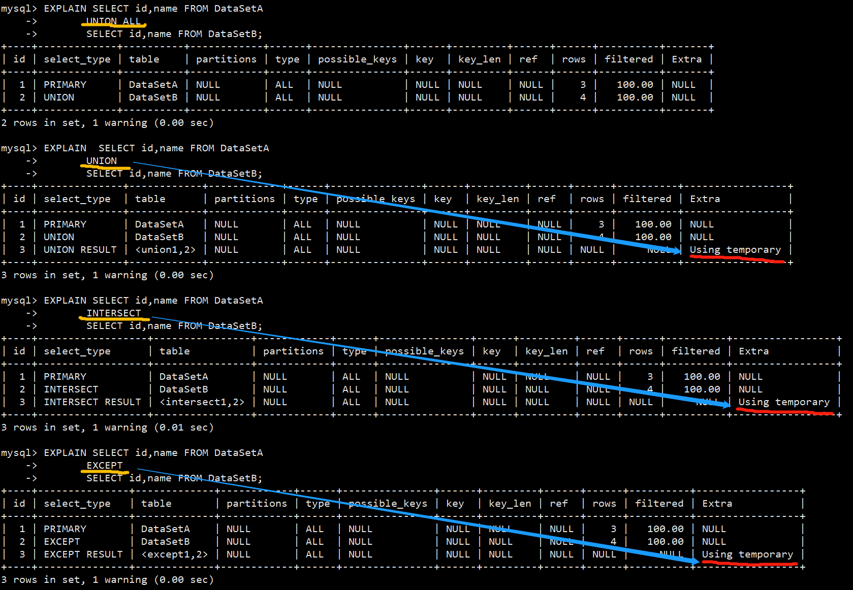 MySQL 8.0.31 集合操作INTERSECT和EXCEPT