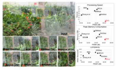 图像恢复系列之（6）超分（7）反光去除（8）光斑去除 （9）阴影去除（10）水下图像失真去除 | ICCV2021生成对抗GAN...-CSDN博客