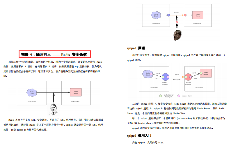 腾讯强推Redis成长手册！原理+应用+集群+拓展+源码五飞