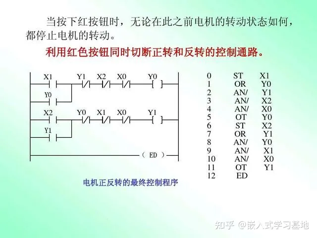 这篇plc编程教程带你一步步入门plc