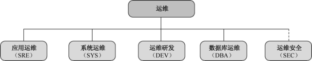 互联网运维工作规划_运维