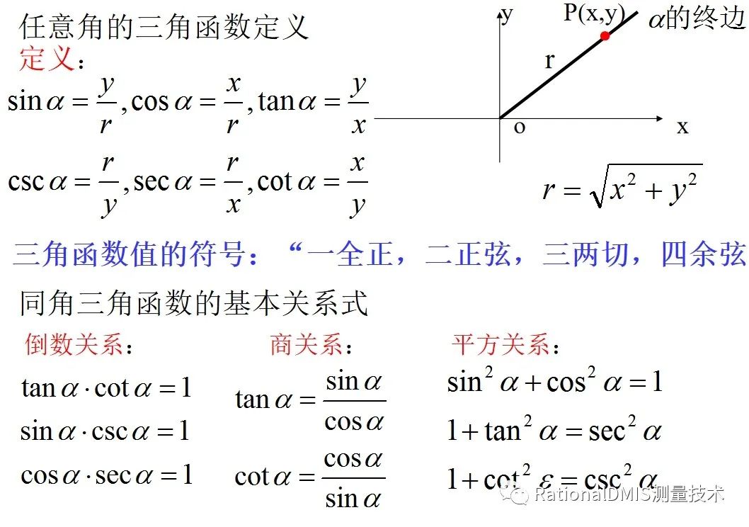 正弦余弦正切一张图图片