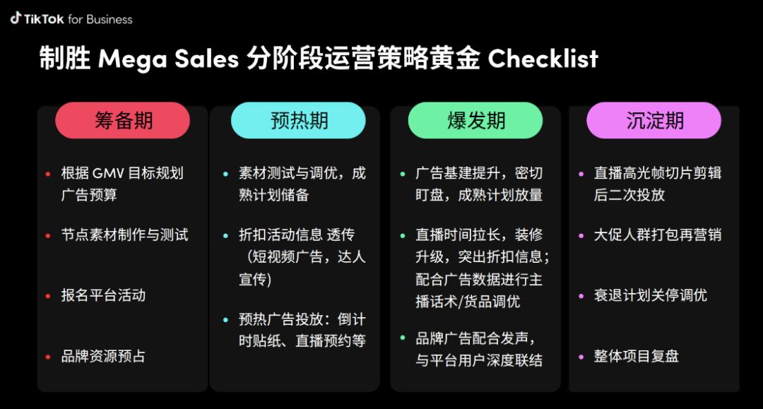 Mega Sales购物季营销，掌握流量密码不是事