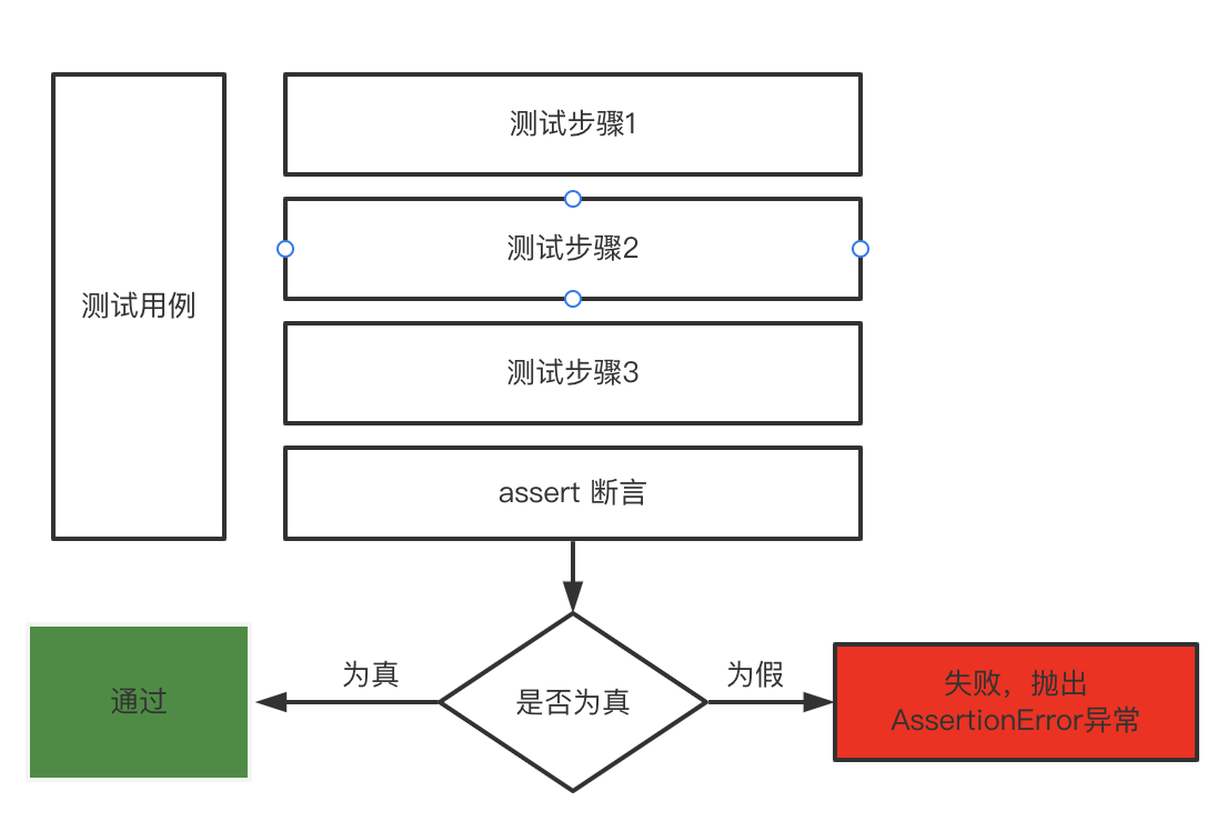 Pytest测试框架1