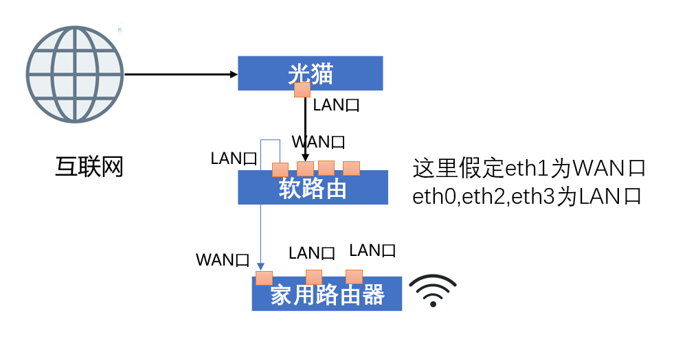 家庭网络拓扑示意图