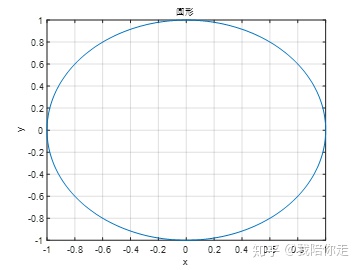 matlab分段函数的表达有那些相见恨晚的matlab绘图命令