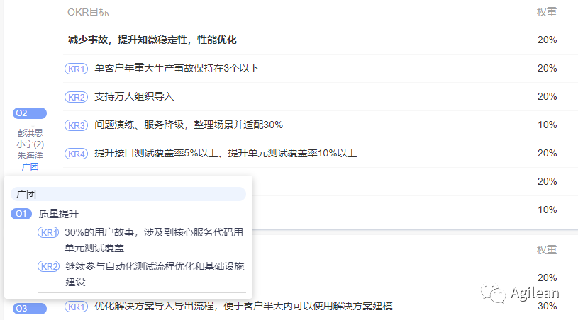 一个敏捷产研团队是怎么做2022年OKR的