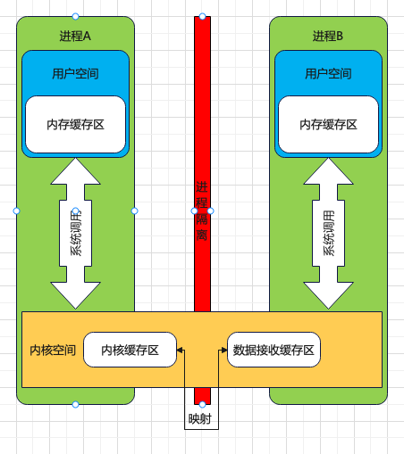 Android系统为什么采用Binder作为IPC机制