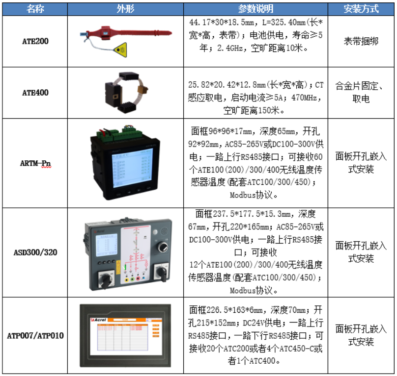 安科瑞智能操控装置产品在上海特斯拉工厂配电工程的应用