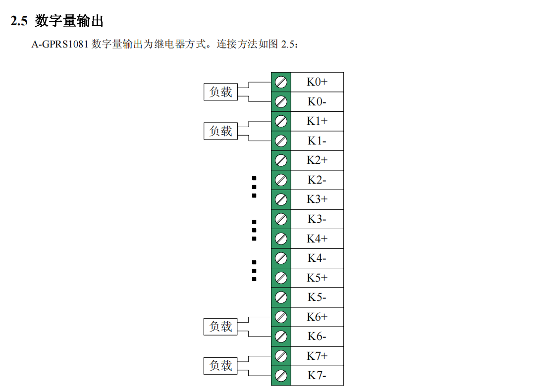 A-GPRS1081  无线传输设备_Internet_07