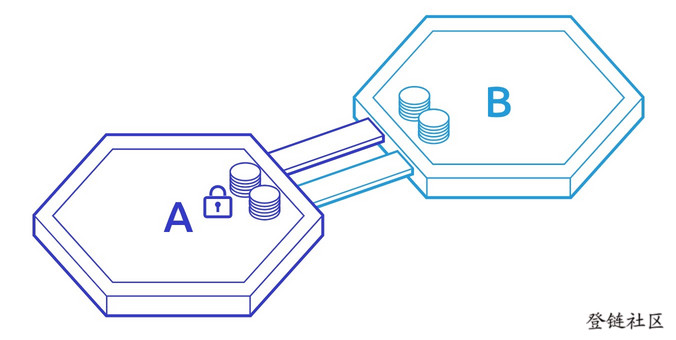 How IBC Works #4 验证