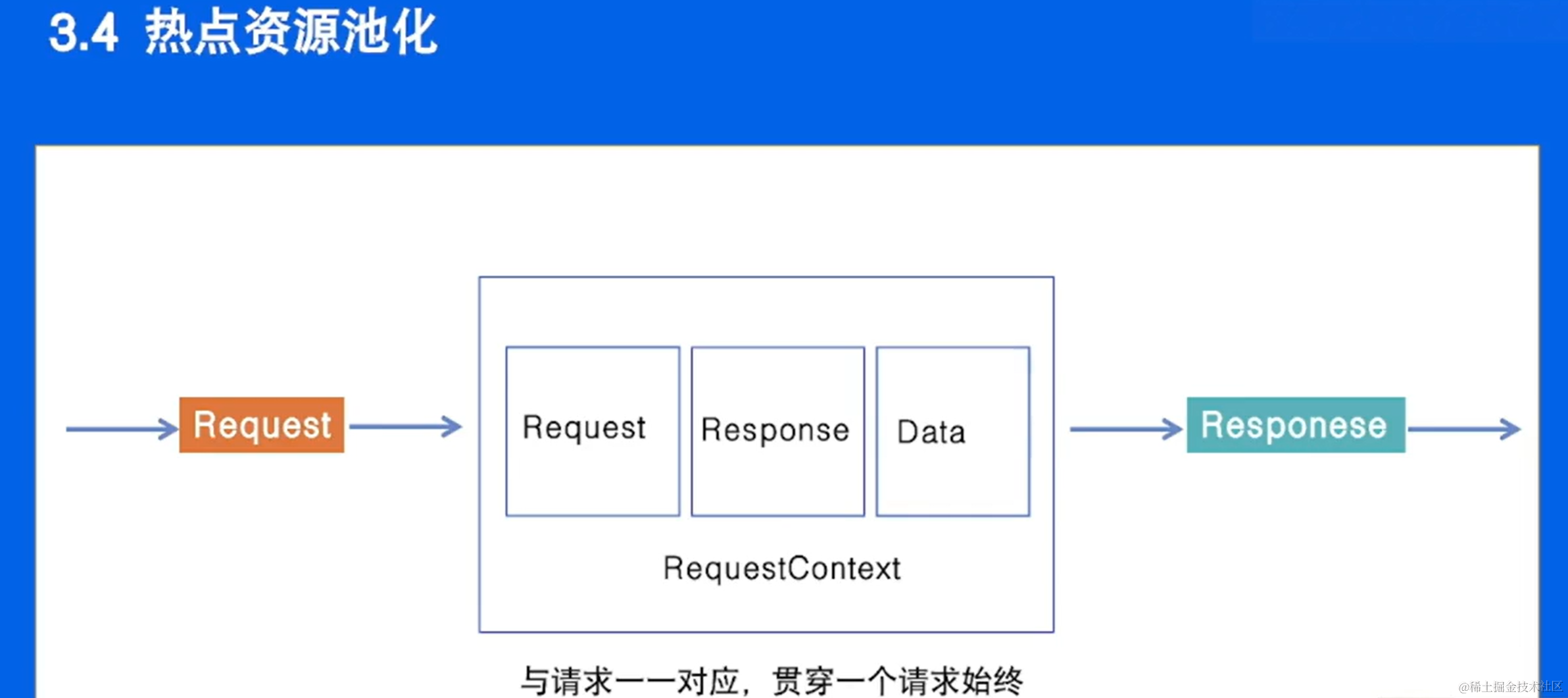 HTTP 框架修炼之道 | 青训营