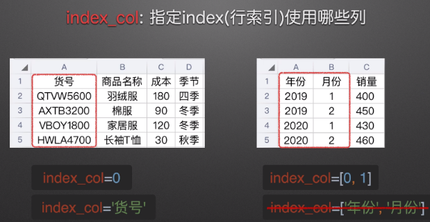 c-excel-excel-pandas-read-excel-csdn