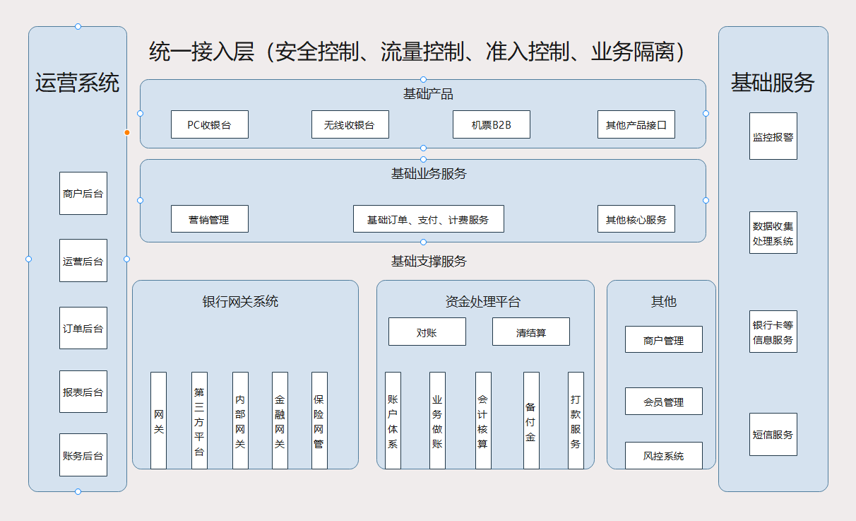 微服务架构图