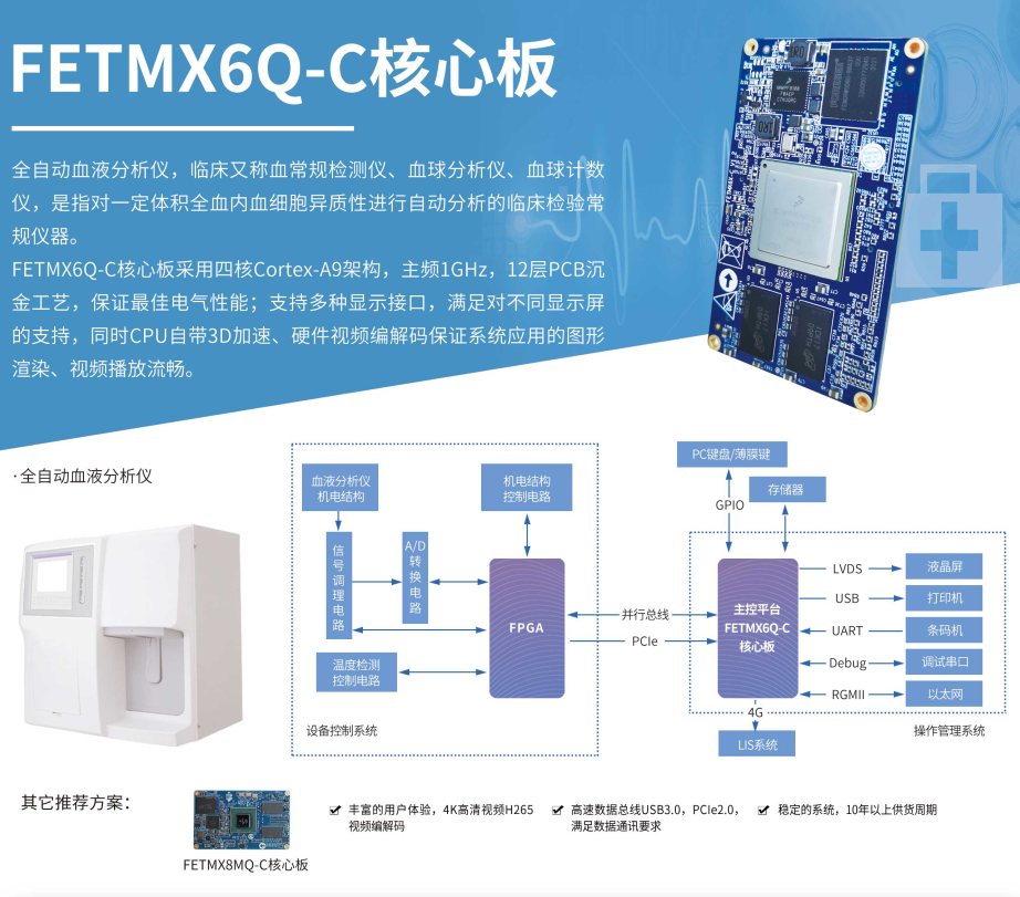 飞凌嵌入式智慧医疗领域“热门板卡”大盘点