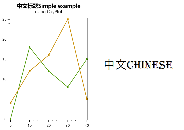 OxyPlot.SkiaSharp中文显示乱码的问题