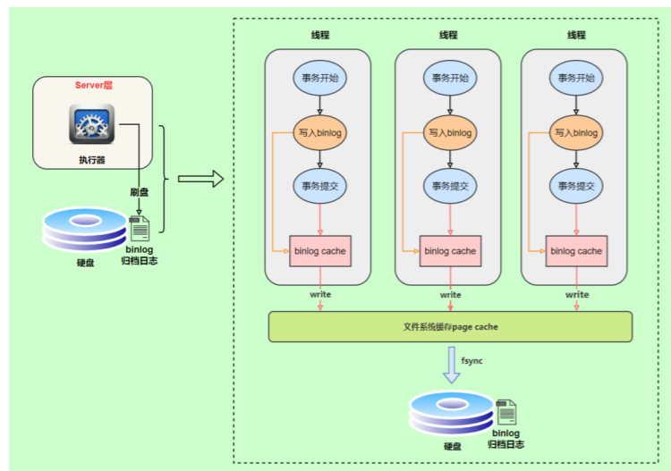MySQL日志_mysqladmin flushlogsCSDN博客