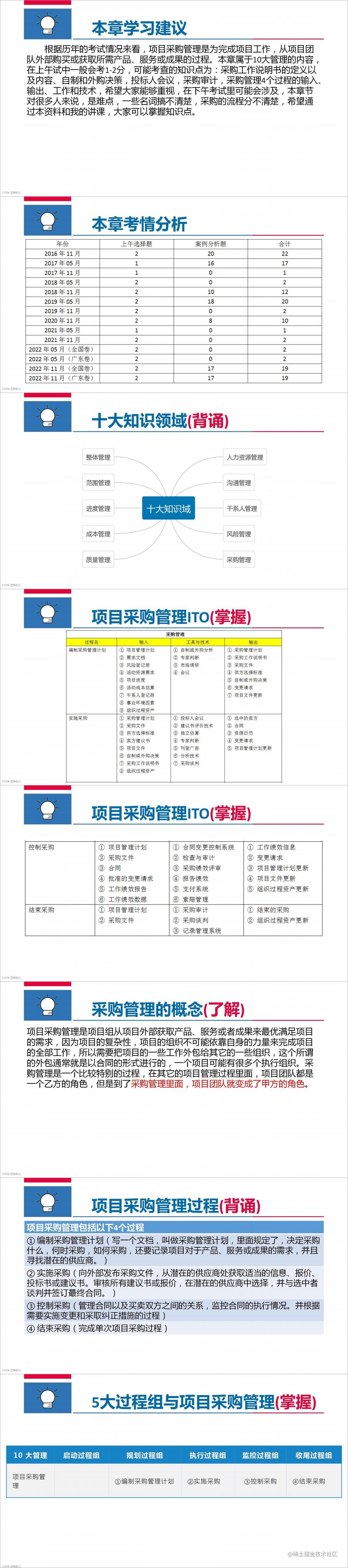 项目采购管理-01-08.jpg