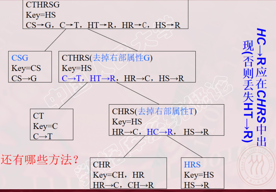 关系数据库理论