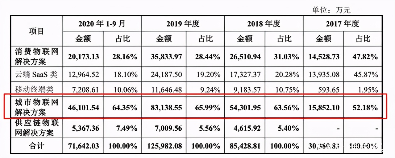 AI独角兽泡沫破裂：高管离职、数据打架、上市中止、营收崩溃