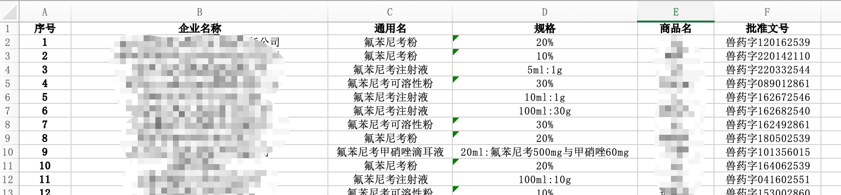 Python提取JSON文件中的指定数据并保存在CSV或Excel表格文件内