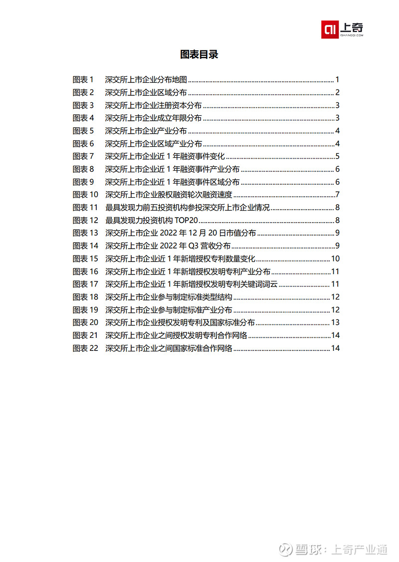 深交所2730家公司精准画像