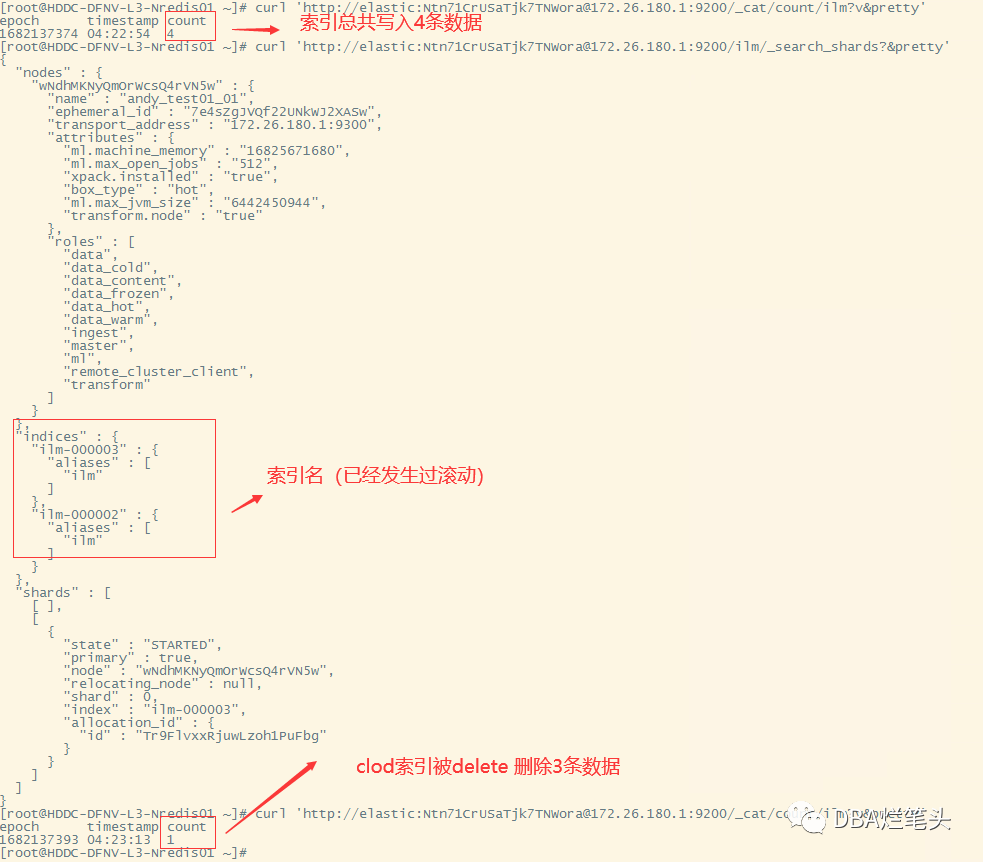 Elasticsearch ILM DSL 索引生命周期管理