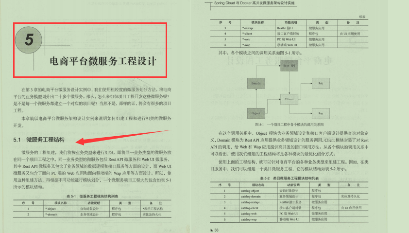 一级棒！终于有人总结出完整的Spring Cloud进阶笔记