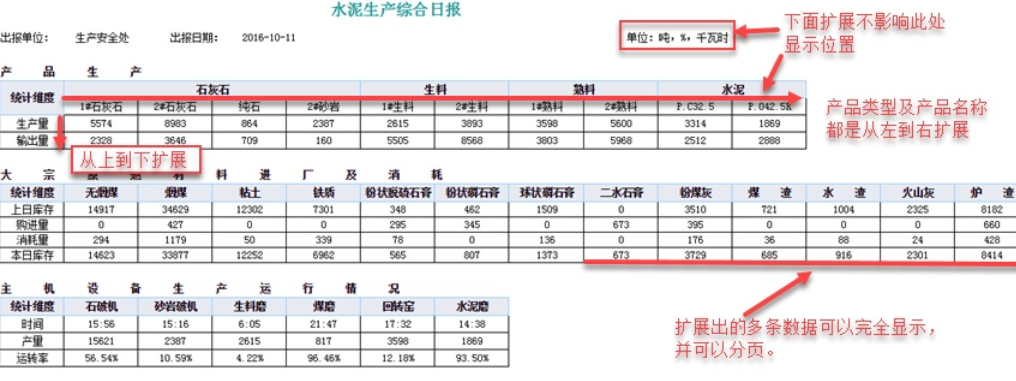 统计学硕士做了3年表格，多次跳槽失败，只因学不会数据工具