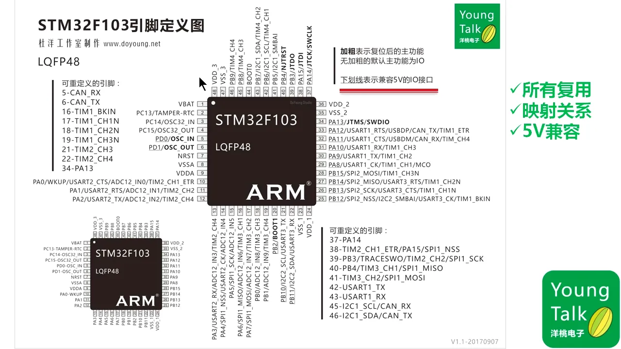 第7步）DMA和IO端口PT12M51.944S|第7步）DMA和IO端口 - 12:51|150|150