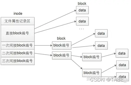 计算机基础知识-第9章-存储的本质（2）——硬盘和文件系统基础知识