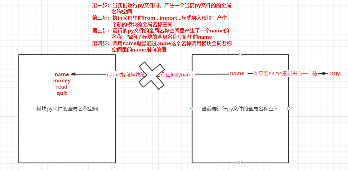 Python基础篇---生成器和模块