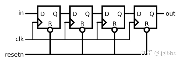 HDLbits——移位寄存器