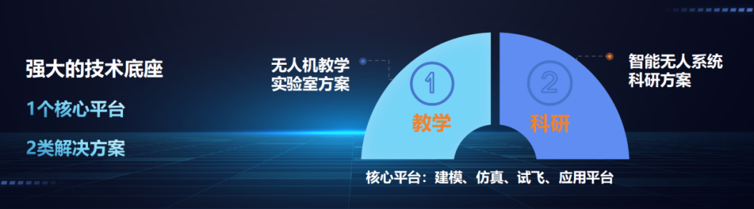 2024世界机器人大会盛大开幕，卓翼飞思携无人智能领域产品集中亮相 !