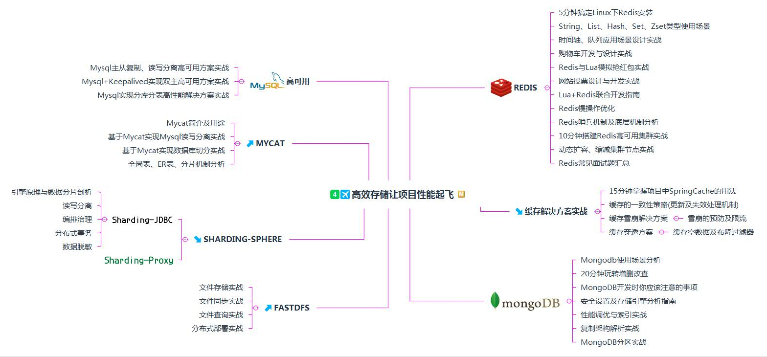 又一里程碑！阿里首推Java技术成长笔记，业内评级“钻石级”