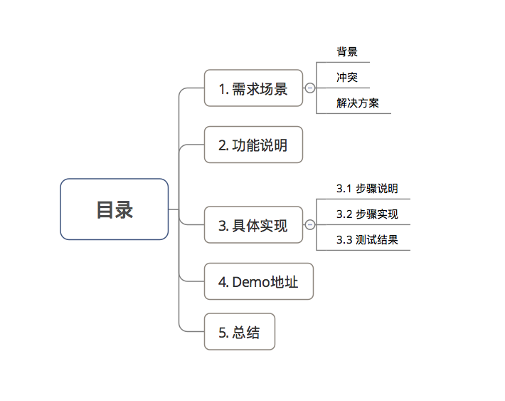 示意图