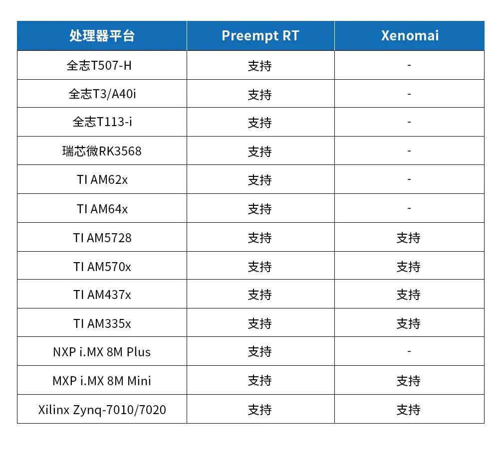 实时系统Preempt RT与Xenomai之争！谁更主流，谁更实时