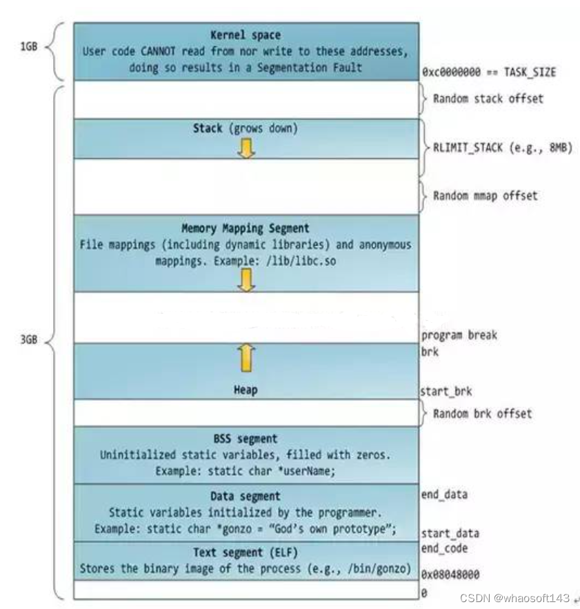 嵌入式分享~Linux相关1_嵌入式硬件_06