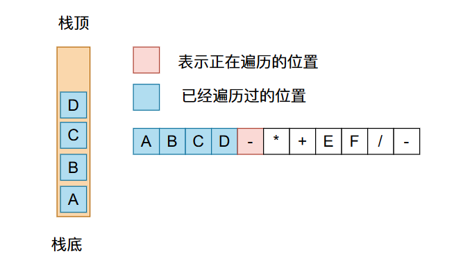 806edd6df57fc1dd55611986e6359457 - 22张图带你深入剖析前缀、中缀、后缀表达式以及表达式求值