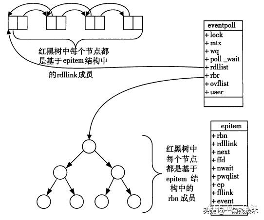 epitem