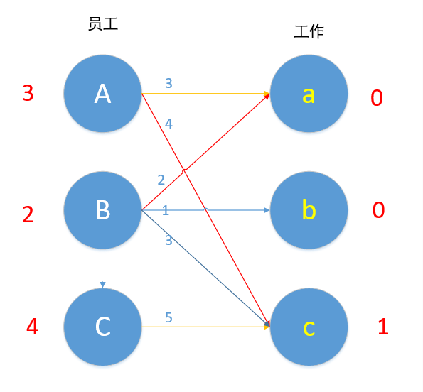 二分图前期基础之增广路