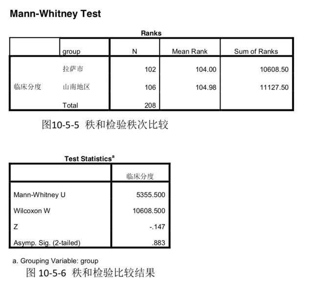 卡方检验四格表怎么做_等级变量的假设检验怎么做？