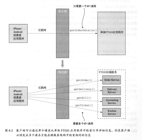 腾讯T4-1手写44个微服务架构设计模式，全部学会真的太厉害了