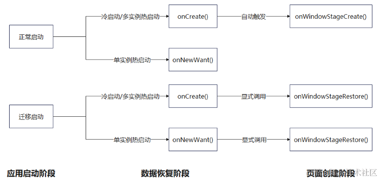 hop-cross-device-migration