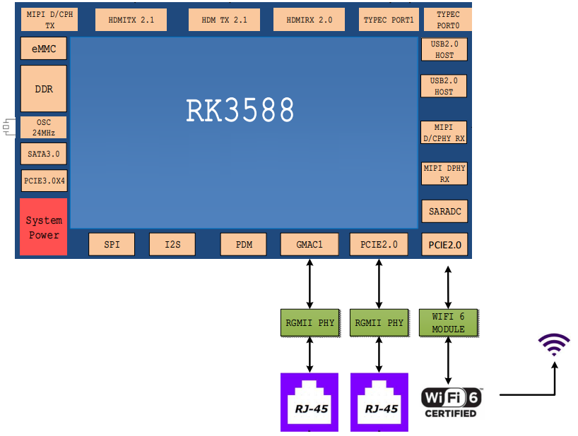 RK系列开发板HDF-WiFi驱动适配指南