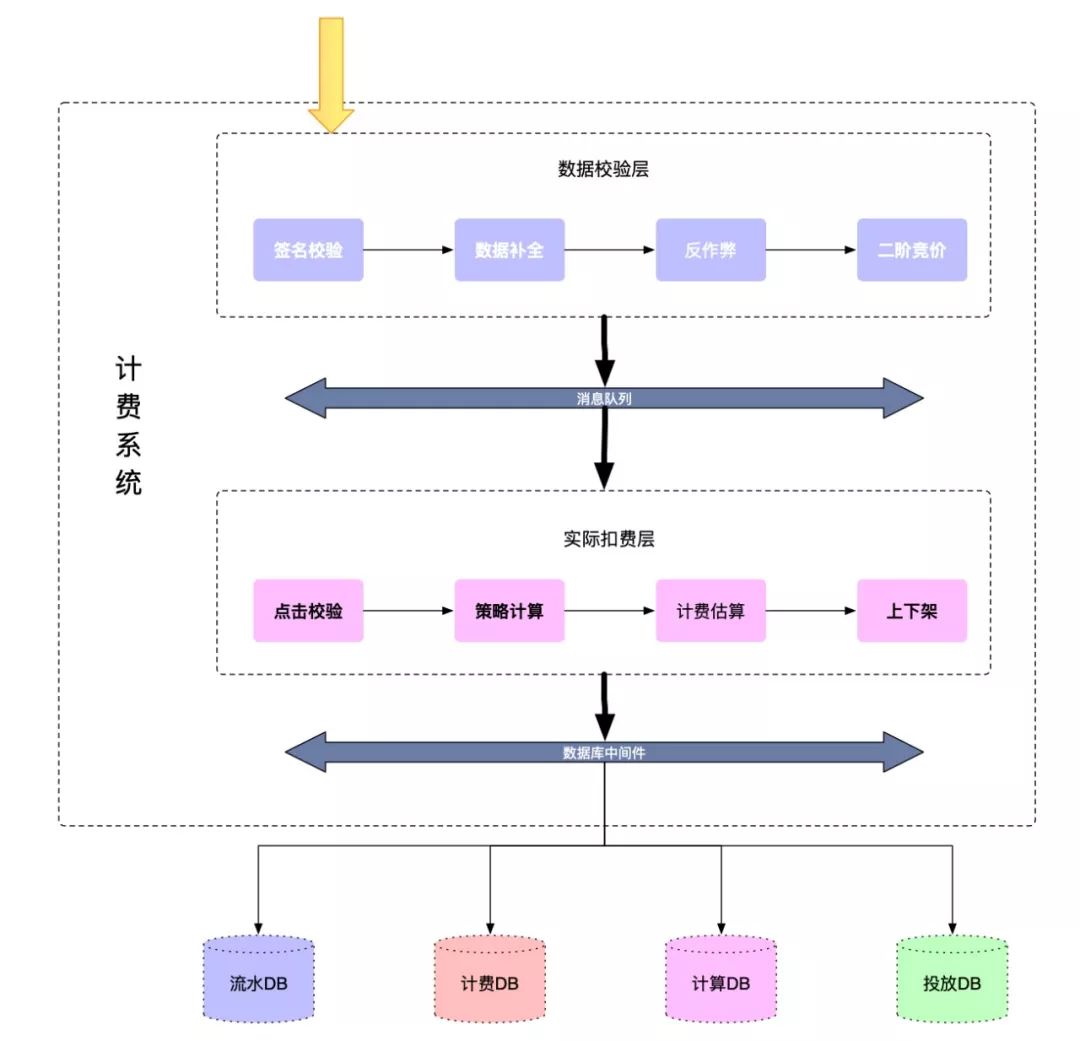 架构设计内容分享(八十五)：电商系统之广告系统